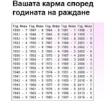 КАРТА НА ВАШАТА КАРМА: РАЗБЕРЕТЕ СЪДБАТА СИ ПО ГОДИНАТА ВИ НА РАЖДАНЕ