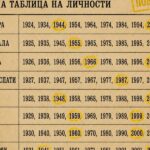 Не подминавайте тази таблица! Възможно е тя да разкрие за вас повече, отколкото предполагате