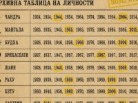Не подминавайте тази таблица! Възможно е тя да разкрие за вас повече, отколкото предполагате
